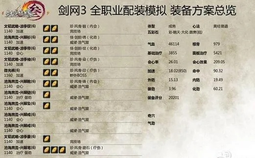 2025剑网3职业选择终极避坑指南，数据实证哪个才是版本真神？