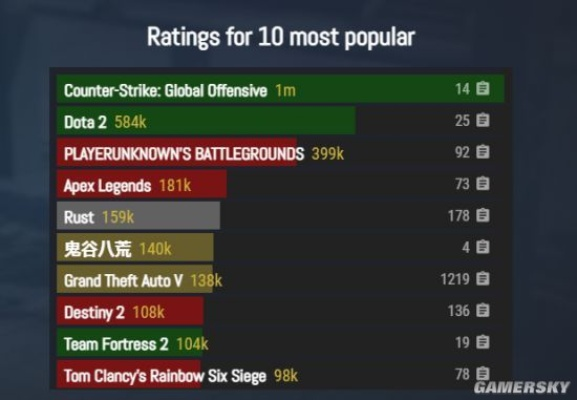 2025单机游戏类型匹配指南，3分钟测出你的本命 genre 与隐藏神作