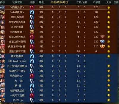 梦三国2段位卡死？2025年高端局都在用的动态节奏体系全拆解