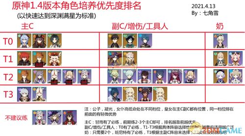 原神角色培养总出错？2025下半年数据验证的3大隐藏机制与平民配队方案