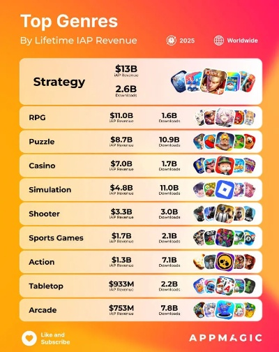 别再搜最好玩的RPG了！2025年单机游戏排行榜背后的选择逻辑