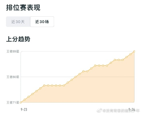 2025赛年S38赛季，王者荣耀新赛季7天上分路线图与版本陷阱规避