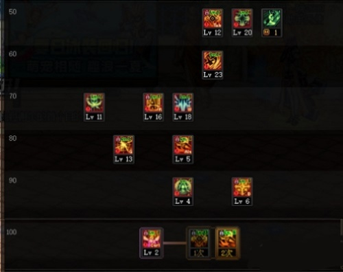 DNF70加点模拟器哪个准？2025版全职业SP分配实测与一键生成方案