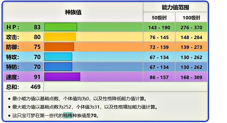 8L类型的三层进化，从等级符号到体系化战力