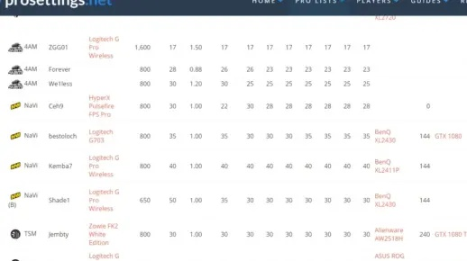 绝地求生压枪总失灵？2025年职业教练揭秘4步压枪法+灵敏度终极公式