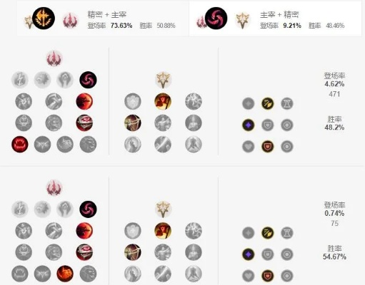 剑圣天赋加点图2025赛季终极指南，韩服王者局胜率突破68%的隐藏套路揭秘