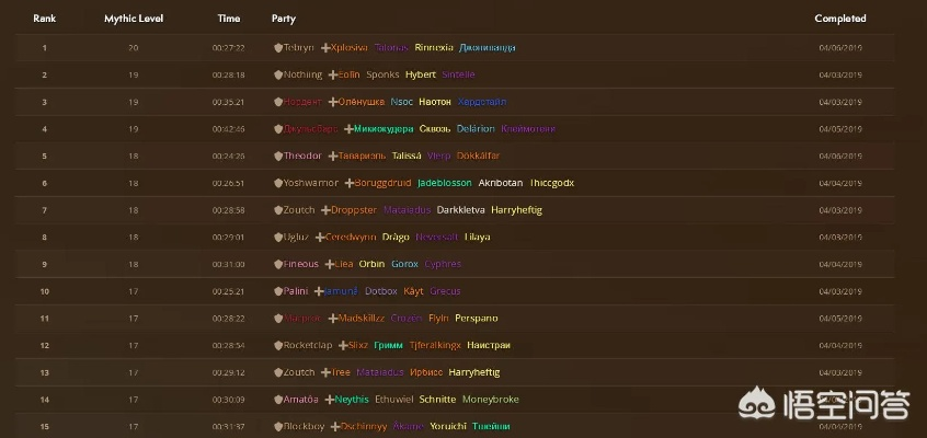 2025年魔兽世界英雄榜查询新法，大秘境分数、WCL评分双轨制解析