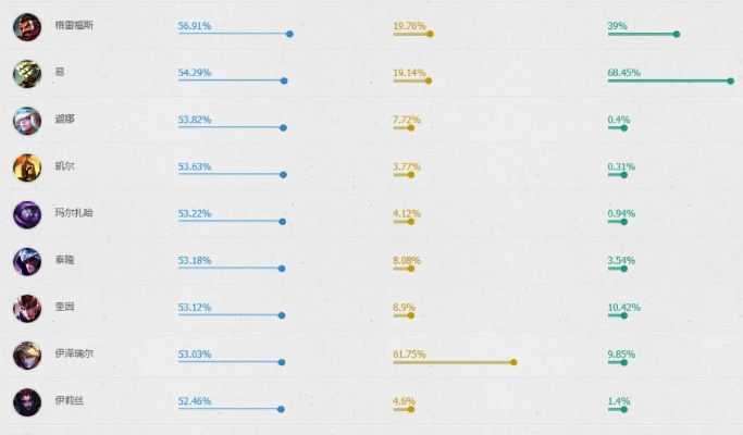英雄联盟AFK挂机全类型图谱，2025最新检测机制与逆风翻盘实战手册