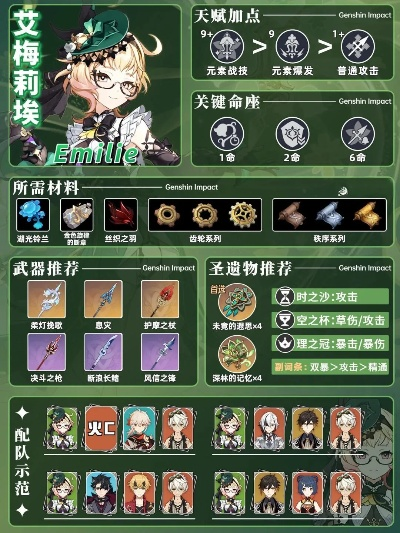 艾梅莉埃被低估的隐藏机制？3套T0配队+圣遗物武器培养全攻略