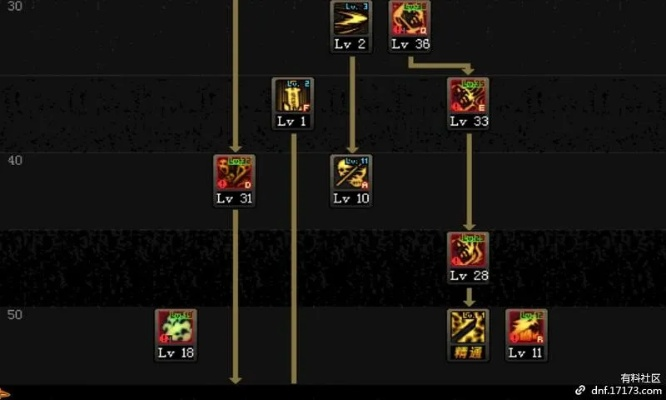 2026年春节版本鬼泣加点彻底错了？实测数据揭秘CP武器逆袭之路