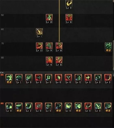 85剑魂加点还在纠结？实测数据告诉你破军和猛龙怎么选