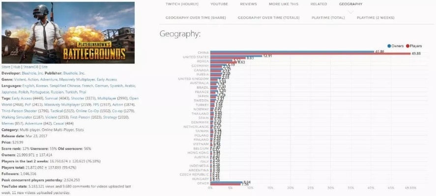 30+男性玩家游戏选择困境破解，2025年Steam数据揭示4大黄金类型