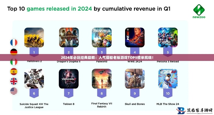 2025年Steam单机游戏爆款TOP10，这3类开放世界RPG为何屠榜？
