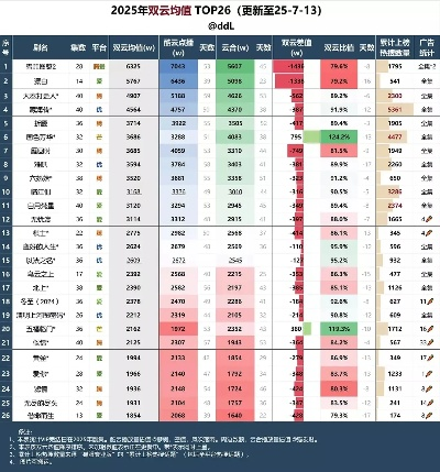 仙侠世界哪个职业好？2025最新PVP/PVE双榜TOP5实战解析