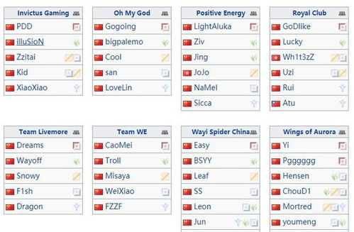 皇族对PE战术类型全解密，2025LPL经典对抗复盘与上分套路