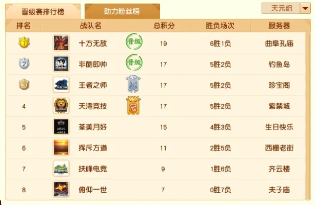 梦幻西游区战胜率提升300%，2025服战冠军阵容与指挥黑科技全拆解