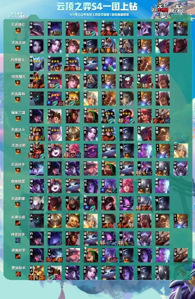 云顶之弈S12赛季末冲分秘籍，这套被低估的阵容胜率超28%