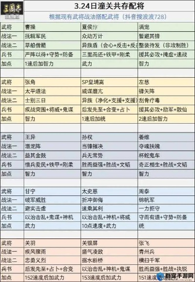 三国志13战法黑话大全，2025实战派玩家必备进阶手册