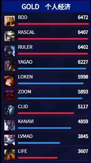 TI4中国区预选赛晋级规则与战队复盘，Newbee传奇起点与DK折戟内幕