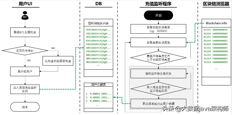 豆豆系统深度拆解，从入门到精通的完整变现路径