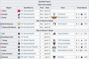 2024 MSI成都站观赛全攻略，精准时间表+版本答案+数据模型
