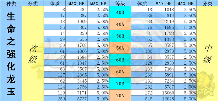 2025龙玉系统终极拆解，从破碎龙玉到T0毕业配置的质变全攻略