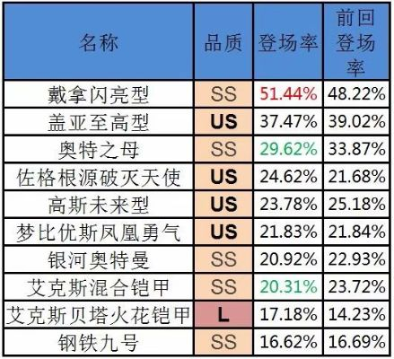 欧罗丝邦类型终极指南，2025版本T0强度梯队与隐藏机制全拆解