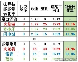 Magicka元素组合表2025，这3套法术配方让联机胜率翻倍