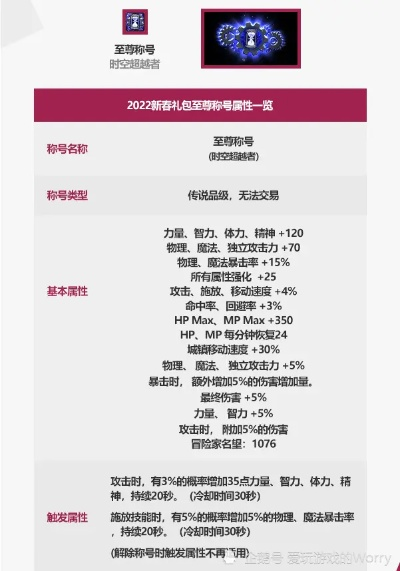 DNF12类型到底是什么？2025版本强化机制深度拆解与实战选择指南