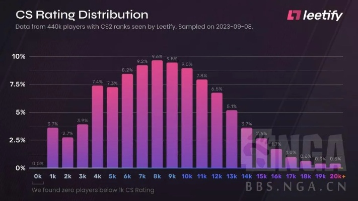 揭秘N难度Sheva行为模式，RE5速通玩家必备数据报告