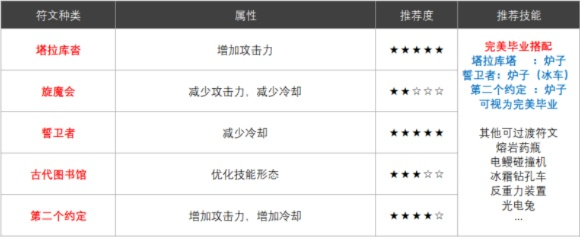 解密魔法石选错亏伤害？2025最新DNF全类型强度榜与搭配门道
