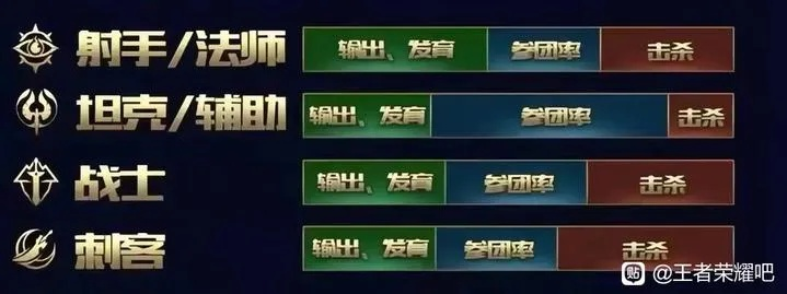 2025赛季排位赛暗箱机制曝光，数据师带你拆解上分底层逻辑