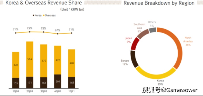 骑士2.0类型终极指南，2025职业平衡性改动与Meta构建