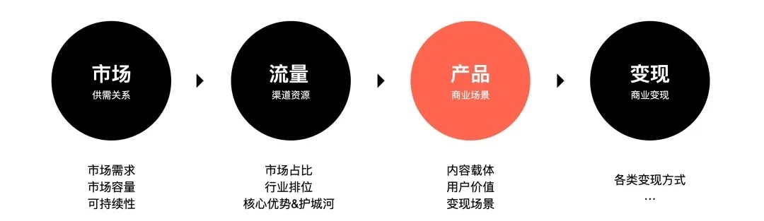 万灵石4级核心定位与价值重构