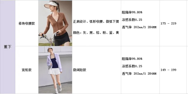 清凉装怎么选才不踩雷？2025最新类型分析与实战匹配方案