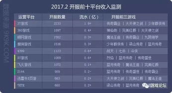 2025年传奇sf还值得开服吗？3个月实测数据+技术避坑全解析