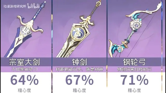 2026原神奇剑角色强度榜，这5把隐藏神器90%玩家都养错了