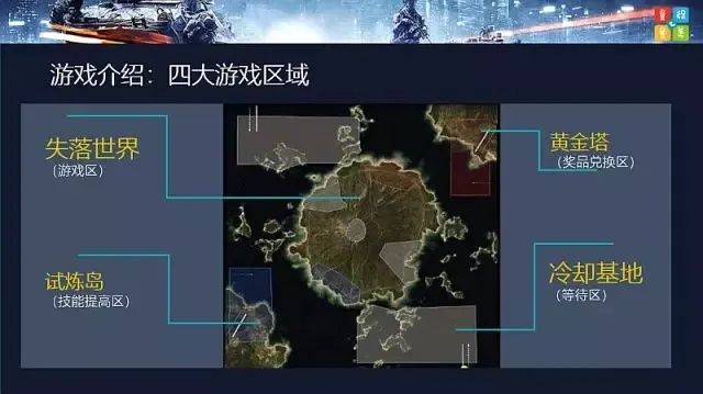 2025猎人基地类型终极抉择，3大核心营地实测数据揭秘