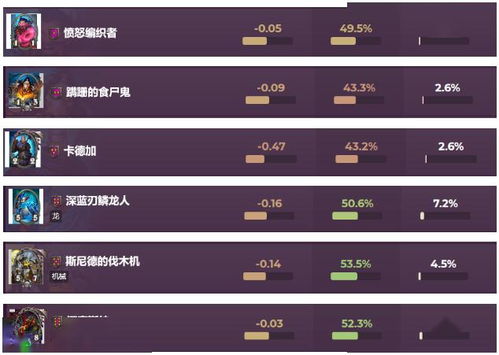 时空辅助胜率暴跌？2025赛季隐藏机制与反制策略全公开
