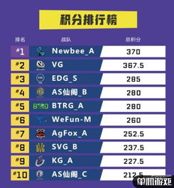 2025-2026赛季TGA大奖赛类型全解析，从赛制分类到零门槛参赛的实战通关指南