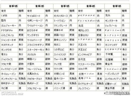 怪物猎人2G金手指终极代码表，PSP实机与PPSSPP模拟器2025年实战指南