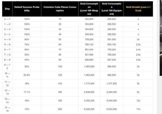 DNF属性强化伤害怎么算？2025终极公式+实战边际收益避坑指南