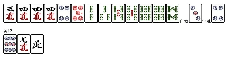 四张机真正的运作原理
