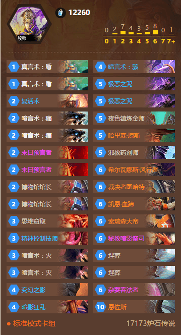 动物传奇致命60为什么总卡关？核心机制拆解+实战案例解析