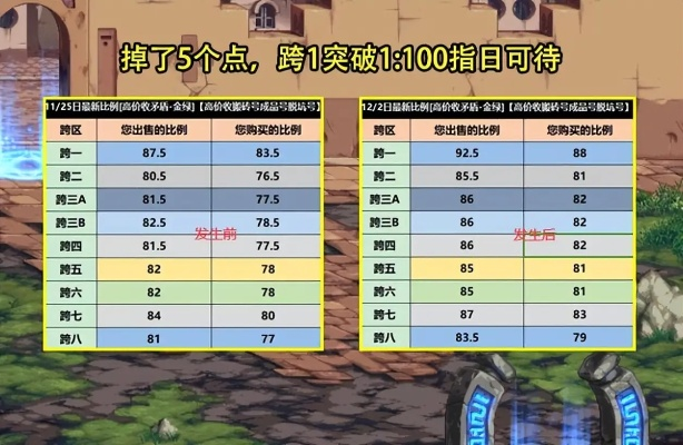 DNF最新活动速通攻略，15分钟拿完核心奖励，跳过这些坑能省2000万金币