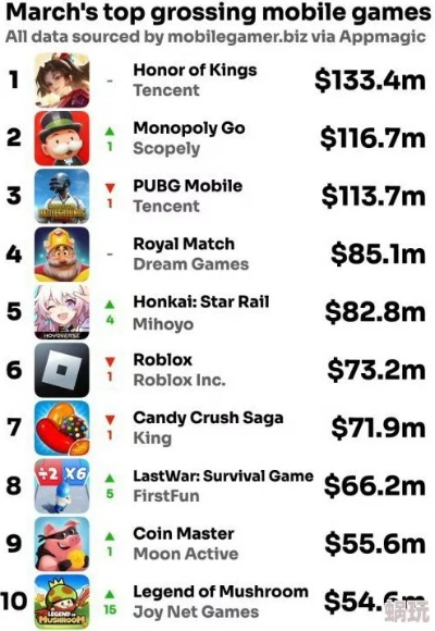 2025年二次元手游排行大洗牌，这3类玩家选错游戏多氪50%（附角色保值榜单）