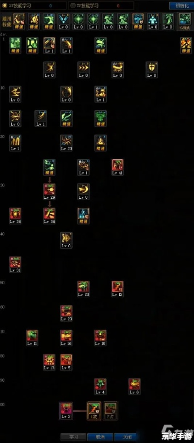 黑暗骑士觉醒类型怎么选？2025最新三觉流派实战数据与装备搭配避坑指南