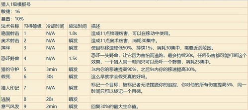 密传2职业选择终极指南，2025最新版本T0强度排行与隐藏机制全解析