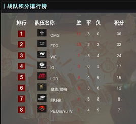 S3中国区预选赛绝版录像考古，皇族OMG史前对决失传战术全解析