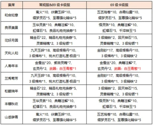 天龙代金卡2025终极指南，7大隐藏福利与防骗实战技巧